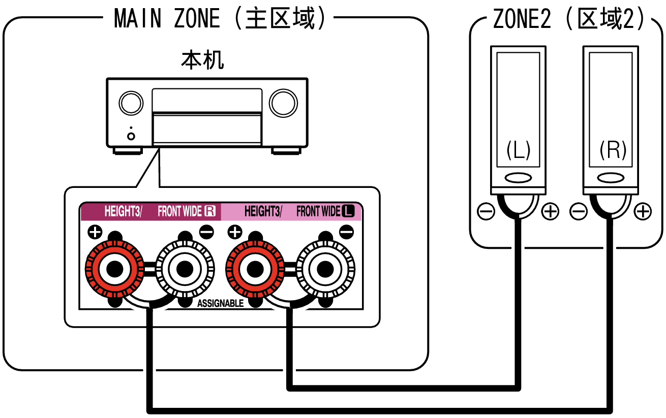 Pict ZONE Audio2 X68